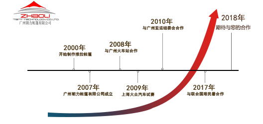 源于2000年,万余案例,款款经典,让您倾心